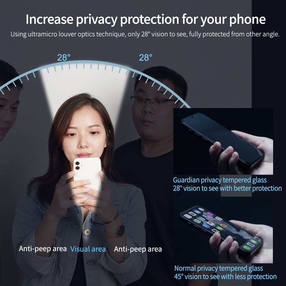Proteggi schermo in vetro Privacy Guard per la serie iPhone 13